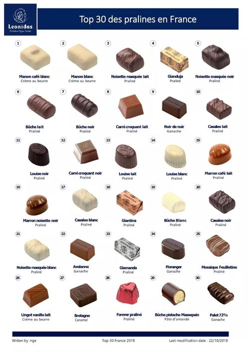 巧克力代表着什么